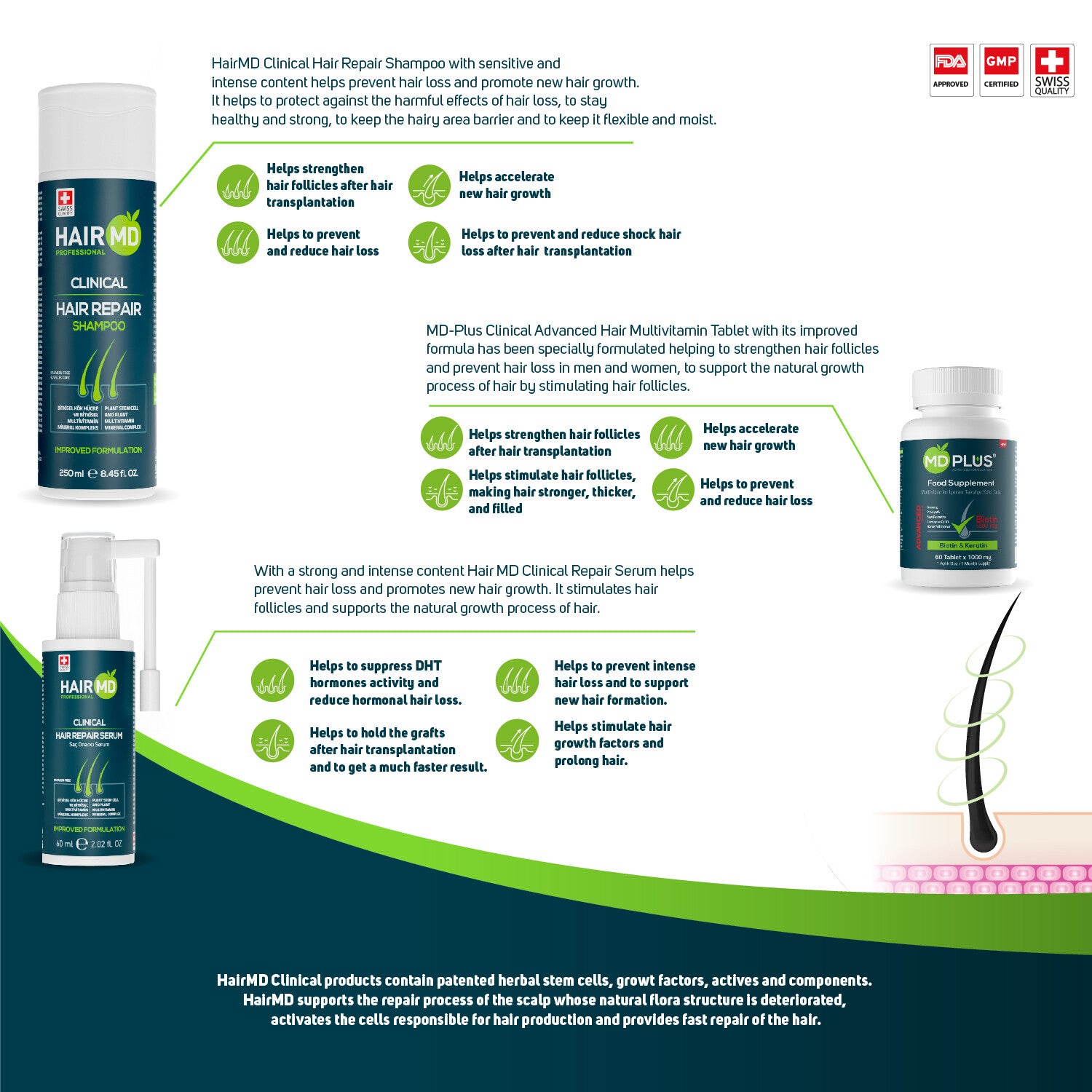 HairMd Post-Transplant Hair Repair Set – 6-Month Hair Repair Treatment Set